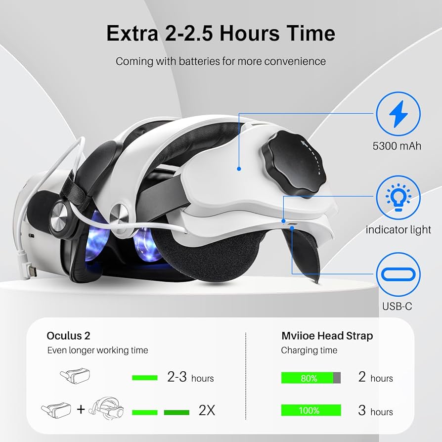 Mviioe Head Strap for Quest 2 with Battery Pack, 5300mAh